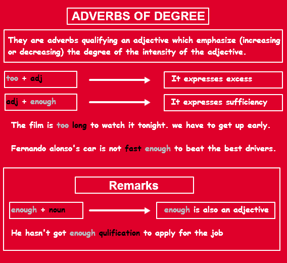 Just adverb. Adverbs of degree. Adverbs of degree правило. Adverbs of degree упражнения. Adverbs of degree таблица.